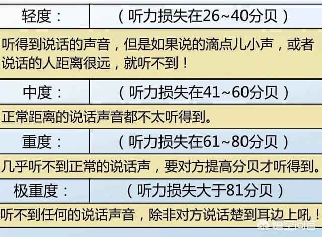 听力在40左右需要配助听器吗